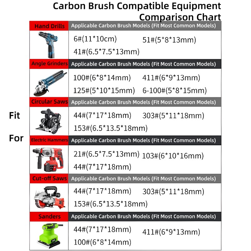 Carbon Brushes For Angle Grind - Woodworking Hand Saw 评论和价格